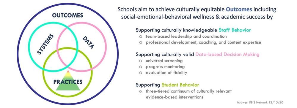 PBIS Philosophy of Student Outcomes